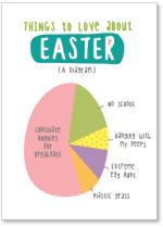 Easter pie chart